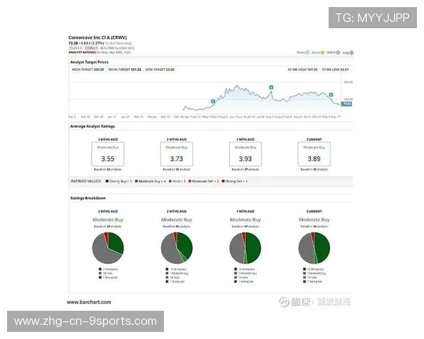 欧战数据模型大变动，分析师给出危险预警